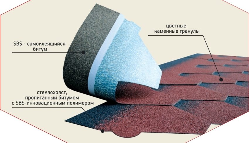 Kompozycja z miękkich gontów bitumicznych Kompozycja z miękkich gontów bitumicznych