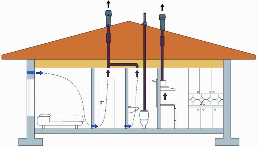 Schéma prúdenia vnútorného vzduchu Schéma prúdenia vnútorného vzduchu