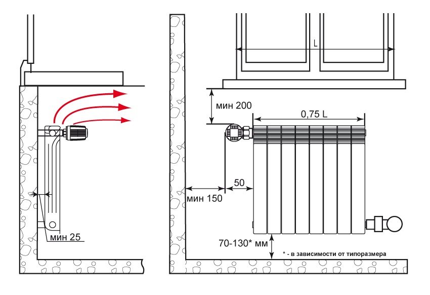 תרשים ההתקנה הנכונה של רדיאטור בימטאלי תרשים ההתקנה הנכונה של רדיאטור בימטאלי