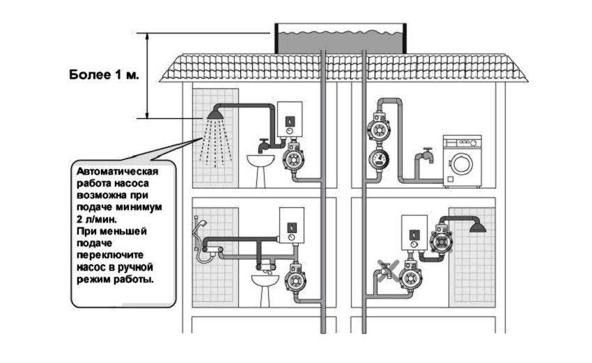 Pompa może pracować w trybie ręcznym lub automatycznym Pompa może pracować w trybie ręcznym lub automatycznym