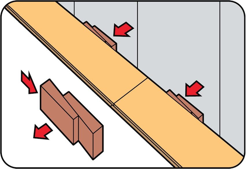 Frigang mellem væggen og panelet Frigang mellem væggen og panelet