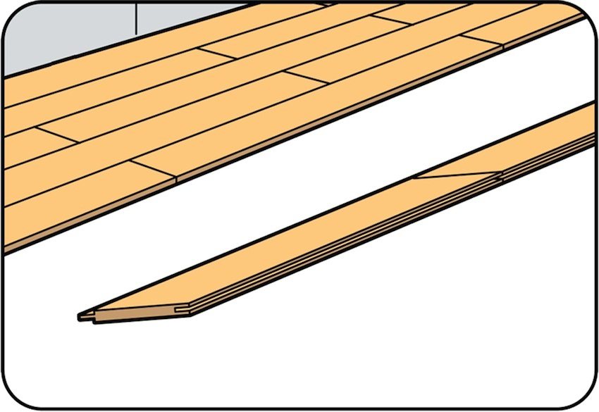 Lægning af laminerede paneler i rækker Lægning af laminerede paneler i rækker