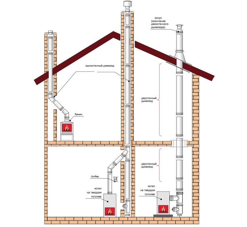 Chimney installation diagram for a solid fuel boiler Chimney installation diagram for a solid fuel boiler
