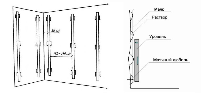 Optimálne umiestnenie nástenných majákov Optimálne umiestnenie nástenných majákov