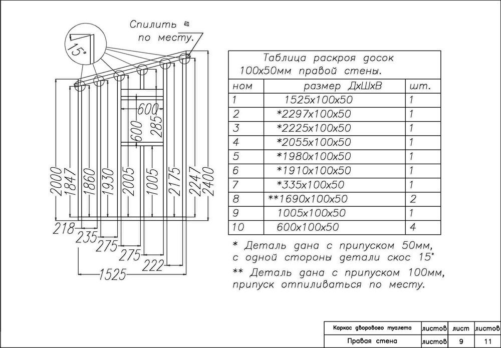 הקיר הימני של האסלה הכפרית הקיר הימני של האסלה הכפרית