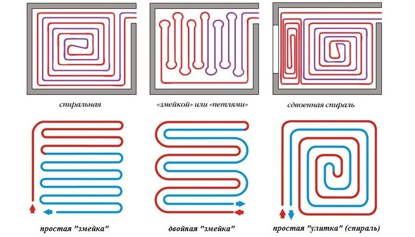 Opcions per col·locar canonades per a terres escalfats per aigua Opcions per col·locar canonades per a terres escalfats per aigua