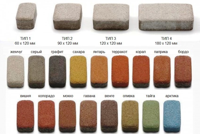 Κοινά μεγέθη και αποχρώσεις πλακών Κοινά μεγέθη και αποχρώσεις πλακών