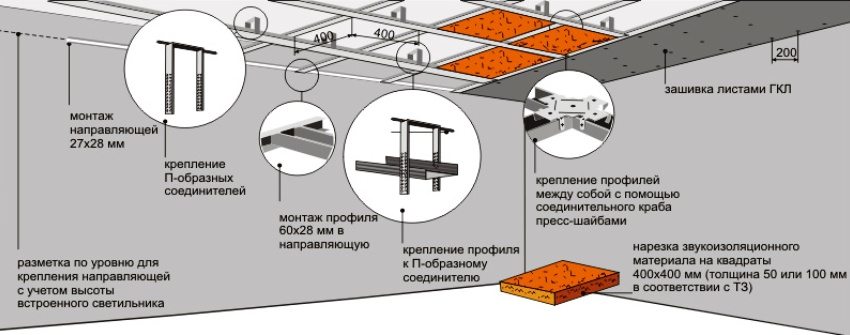 Arrangement of a false ceiling using metal profiles, plasterboard and insulation Arrangement of a false ceiling using metal profiles, plasterboard and insulation