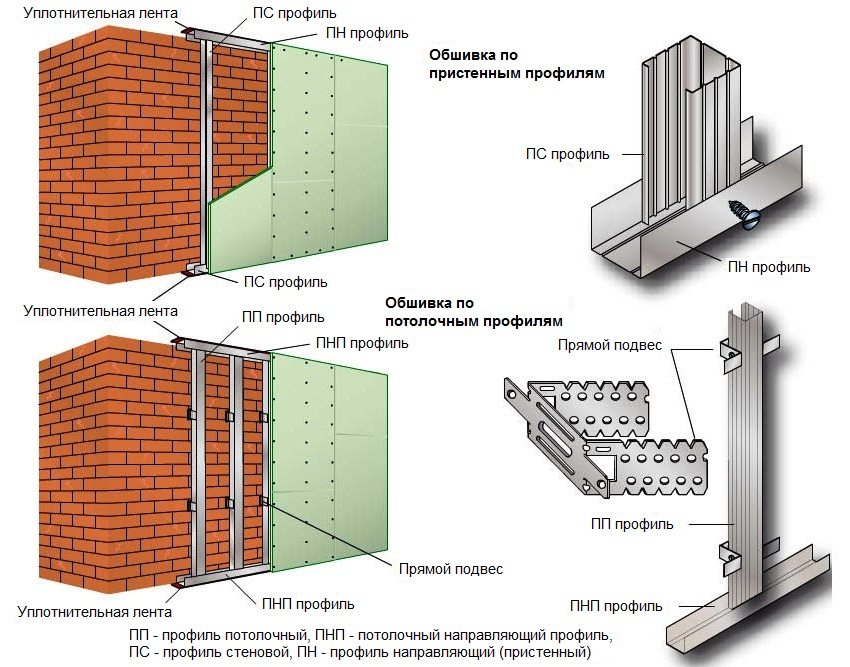 Frame mounting options from various types of profiles Frame mounting options from various types of profiles