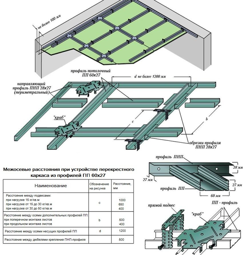 Example of mounting a ceiling frame made of profiles Example of mounting a ceiling frame made of profiles