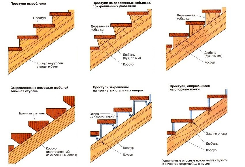 Step mounting options Step mounting options