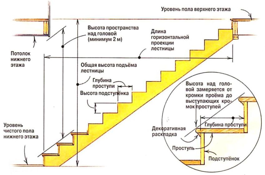 Ladder structure diagram Ladder structure diagram