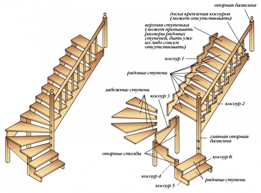 Wooden staircase structure Wooden staircase structure