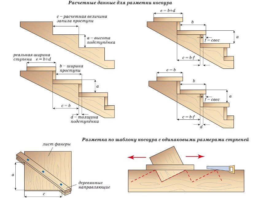 Dimensions required for self-made wooden stairs Dimensions required for self-made wooden stairs