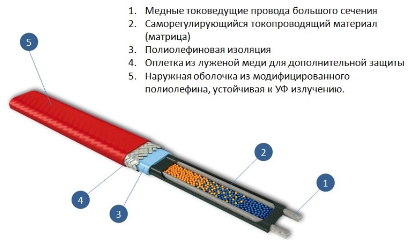 Heating cable operation diagram Heating cable operation diagram