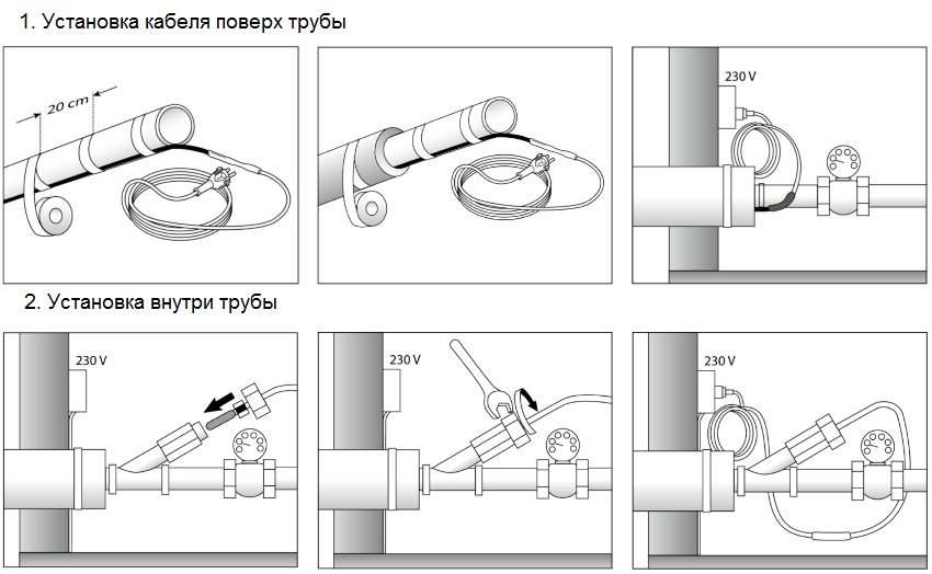 Self-regulating cable installation options Self-regulating cable installation options