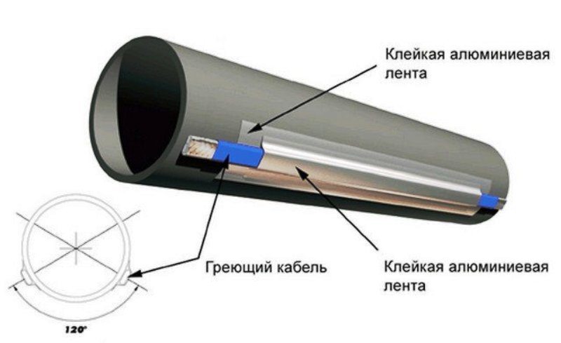 External cable wiring diagram External cable wiring diagram