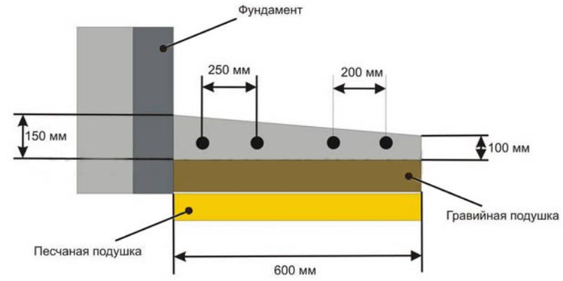جهاز المنطقة العمياء الخرسانية جهاز المنطقة العمياء الخرسانية