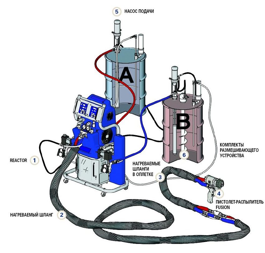 Instalacija za prskanje tekućeg ekspandiranog polistirena Instalacija za prskanje tekućeg ekspandiranog polistirena