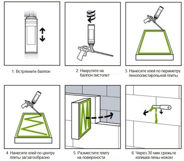 Upute za nanošenje balonske ljepila-pjene Upute za nanošenje balonske ljepila-pjene