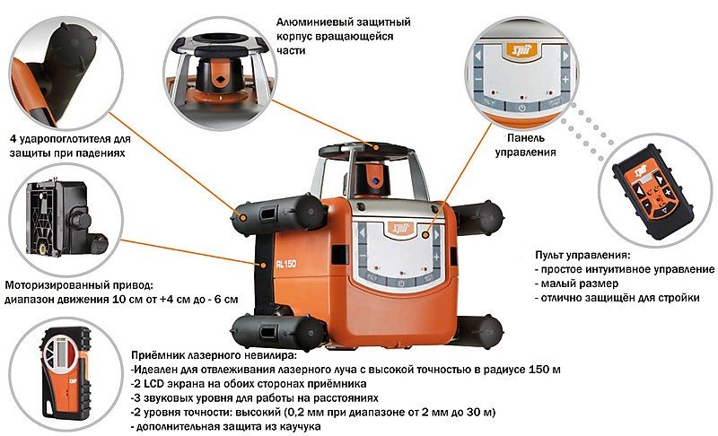 Dispozitiv rotativ cu nivel laser Spit LR 150 Dispozitiv rotativ cu nivel laser Spit LR 150