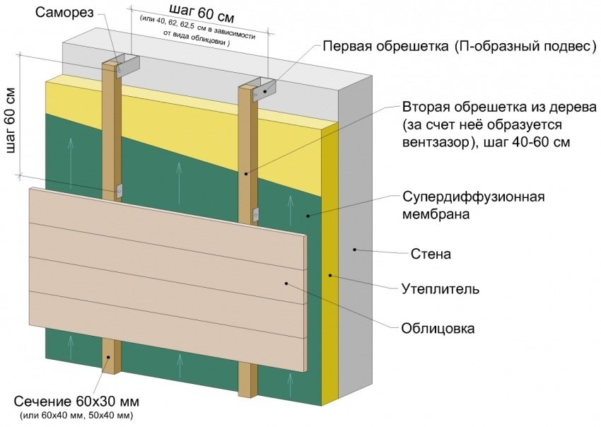 Exemplu de izolație a pereților cu dublu strung Exemplu de izolație a pereților cu dublu strung