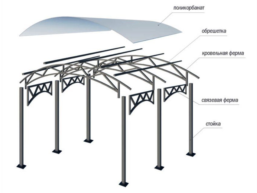 Arrangement af en baldakin lavet af en metalprofil og polycarbonat Arrangement af en baldakin lavet af en metalprofil og polycarbonat