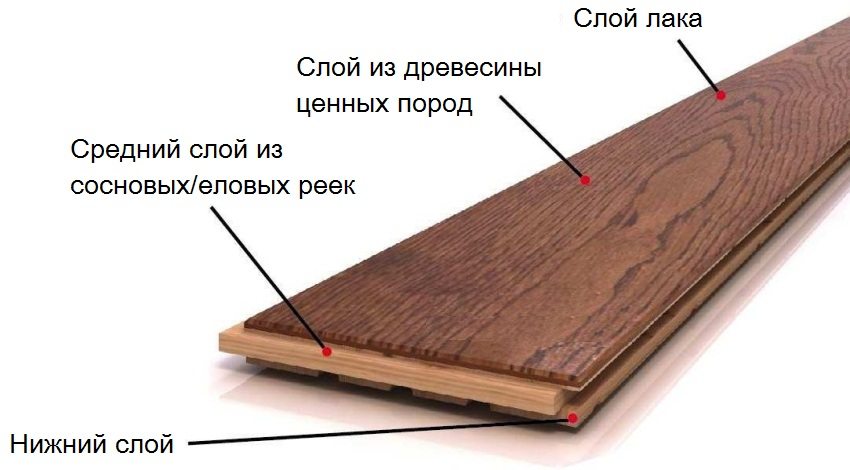 Thành phần ván sàn Thành phần ván sàn