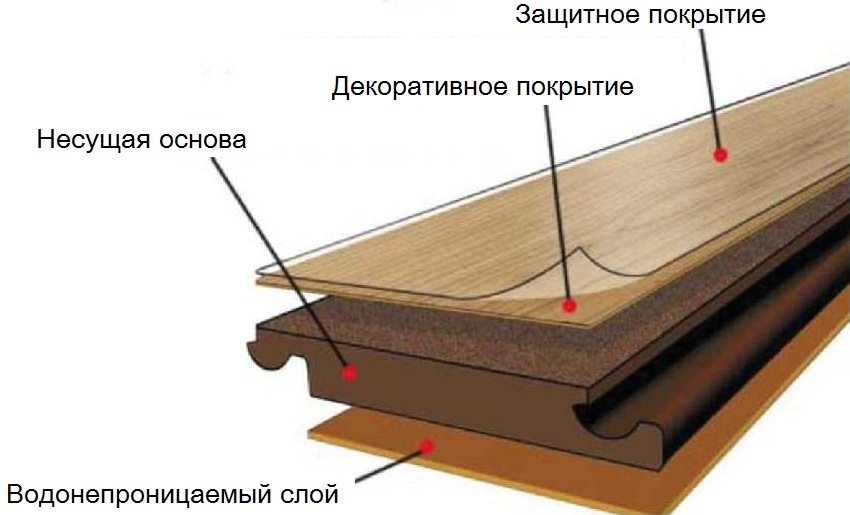Thành phần Laminate Thành phần Laminate