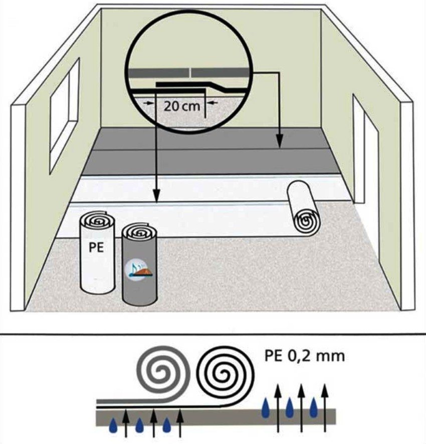 Layout af rulleunderlag Layout af rulleunderlag