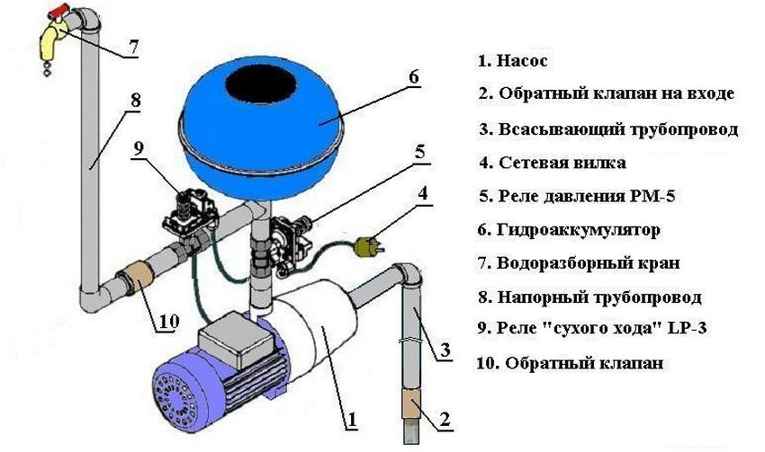 Схема за монтаж на реле LP3 Схема за монтаж на реле LP3