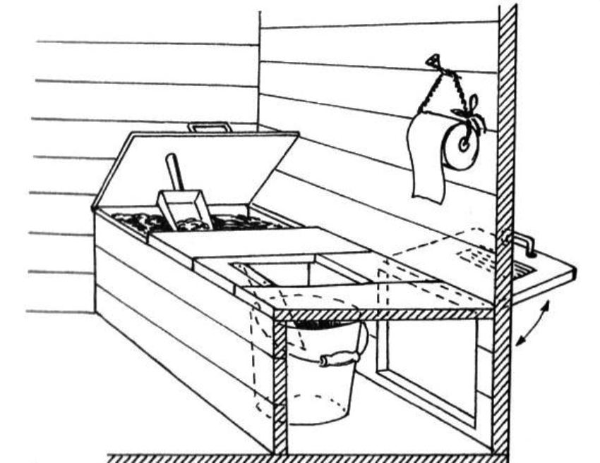 תרשים סידור אסלת כבול Diy תרשים סידור אסלת כבול Diy