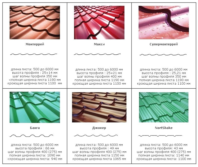 זנים של צורות וגדלים של יריעות מתכת זנים של צורות וגדלים של יריעות מתכת