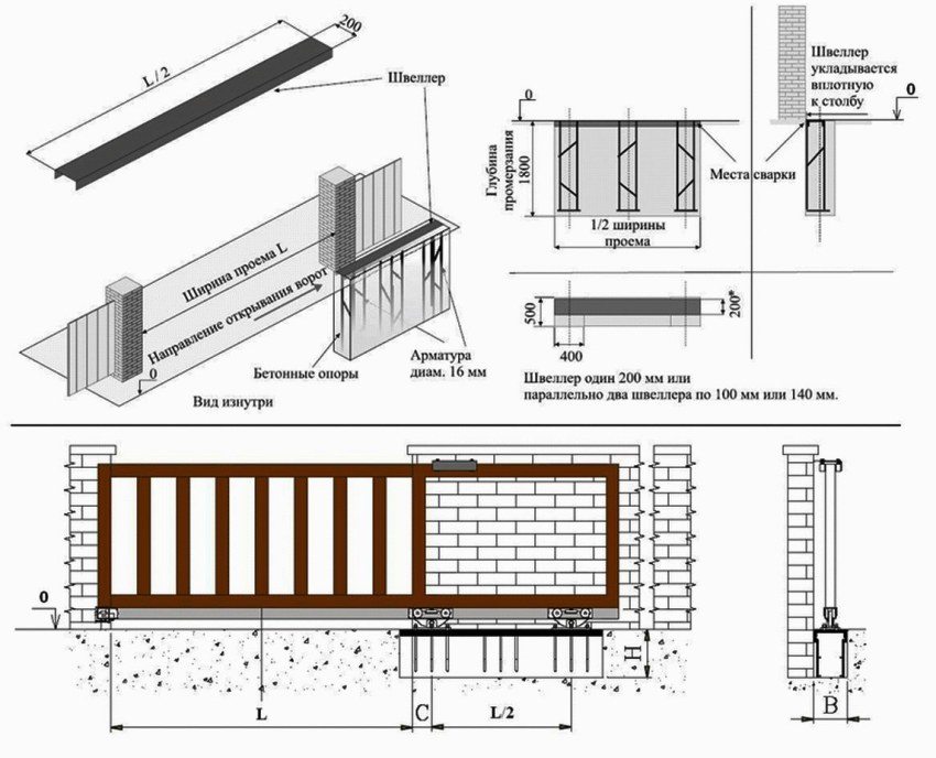Ordning med tilrettelegging av skyveporter for et privat hus Ordning med tilrettelegging av skyveporter for et privat hus