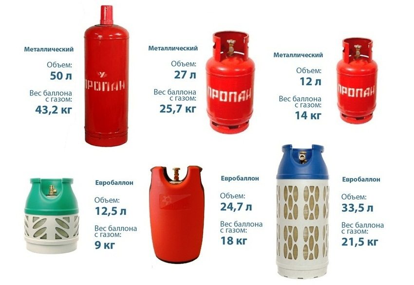 זנים של בלוני גז זנים של בלוני גז