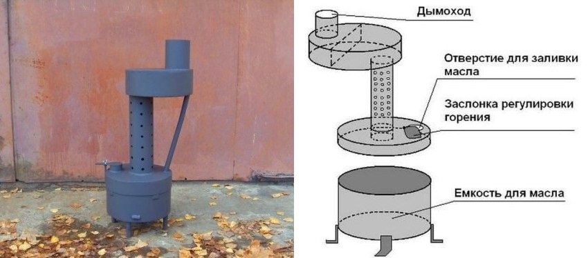דוגמה לכיריים תוצרת בית העשויות מבלון גז דוגמה לכיריים תוצרת בית העשויות מבלון גז