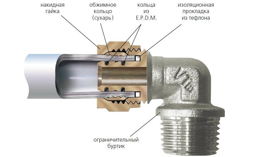 Feste et metall-plastrør i en vinkel ved hjelp av et beslag Feste et metall-plastrør i en vinkel ved hjelp av et beslag