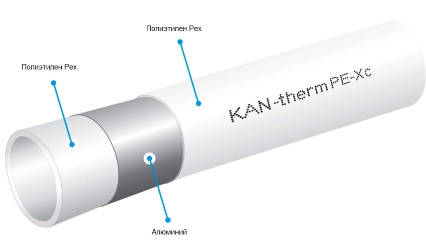 Strukturen til et metall-plastrør Strukturen til et metall-plastrør