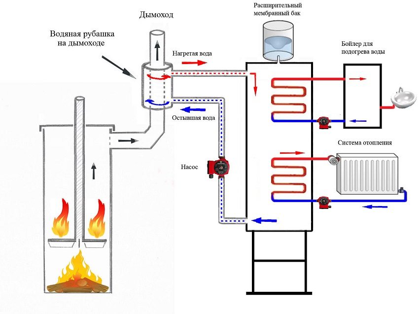 Diagram of connecting a solid fuel boiler to the heating system of a private house Diagram of connecting a solid fuel boiler to the heating system of a private house