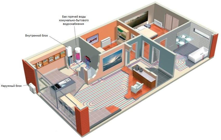 Heizung im Haus mit warmen Böden Heizung im Haus mit warmen Böden