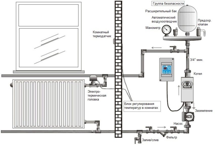 Heizungsanordnung mit einem Elektrokessel Heizungsanordnung mit einem Elektrokessel