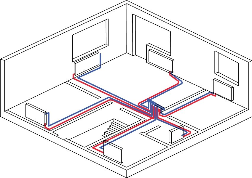 Anschluss der Heizkörper über einen Verteiler Anschluss der Heizkörper über einen Verteiler