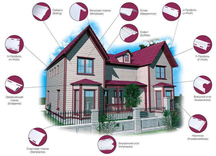 Formål og installasjonssteder for ekstra monteringselementer Formål og installasjonssteder for ekstra monteringselementer