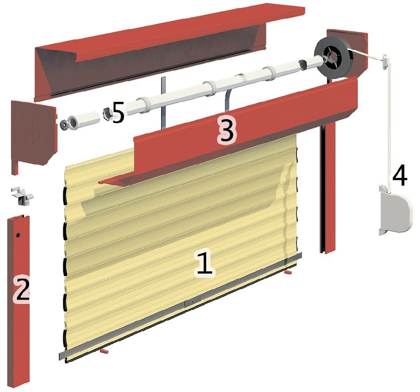 Conception des volets roulants: 1 - volet roulant; 2 - guides de volets roulants de protection; 3 - profil d'extrémité; 4 - boîte de protection; 5 - couvercles latéraux Conception des volets roulants: 1 - volet roulant; 2 - guides de volets roulants de protection; 3 - profil d'extrémité; 4 - boîte de protection; 5 - couvercles latéraux