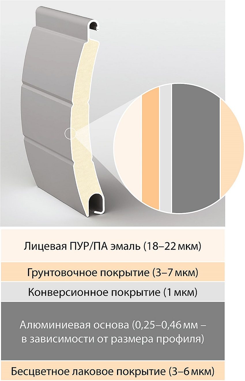 Construction en profilé aluminium pour volet roulant Construction en profilé aluminium pour volet roulant