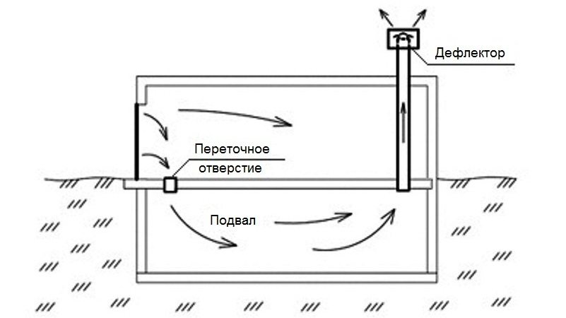 Luften fjernes gennem udstødningskanalen, hvis indløb er placeret overfor porten Luften fjernes gennem udstødningskanalen, hvis indløb er placeret overfor porten