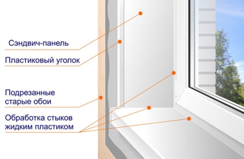 Amenajarea unei pante din plastic Amenajarea unei pante din plastic