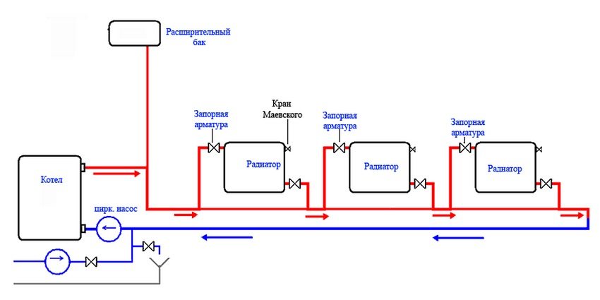 Diagram of connecting a solid fuel boiler to a home heating system Diagram of connecting a solid fuel boiler to a home heating system