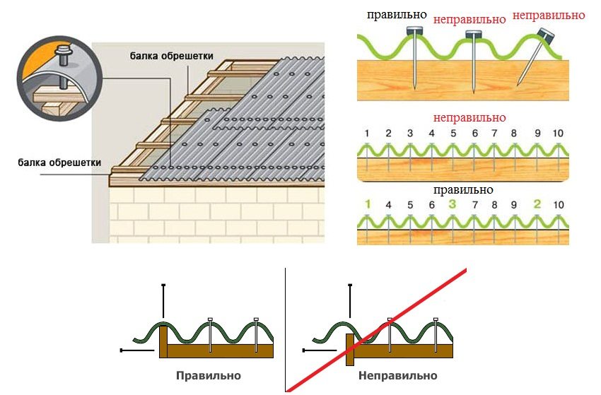 Pokyny na správne umiestnenie a zatĺkanie nechtov do ondulínových fólií Pokyny na správne umiestnenie a zatĺkanie nechtov do ondulínových fólií