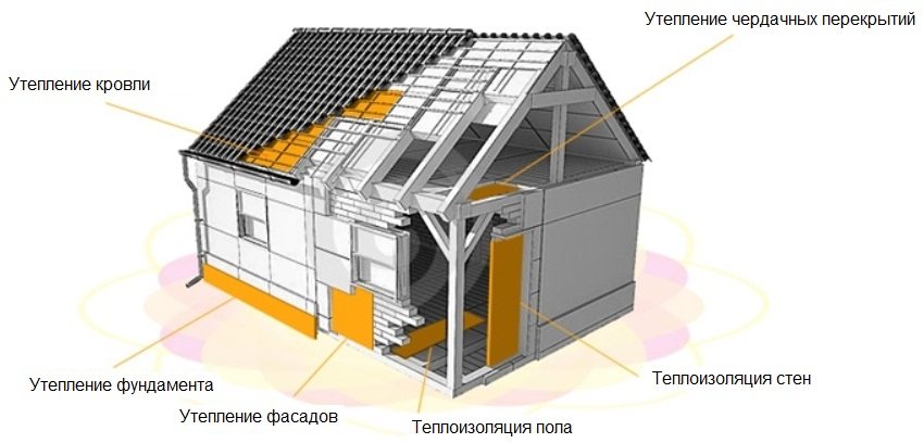 Suulakepuristetun polystyreenivaahdon erilaiset sovellukset Suulakepuristetun polystyreenivaahdon erilaiset sovellukset